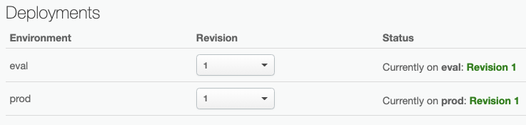 Deployments section displaying Revision number as 1 and Status as Revision 1 for both eval and prod environments