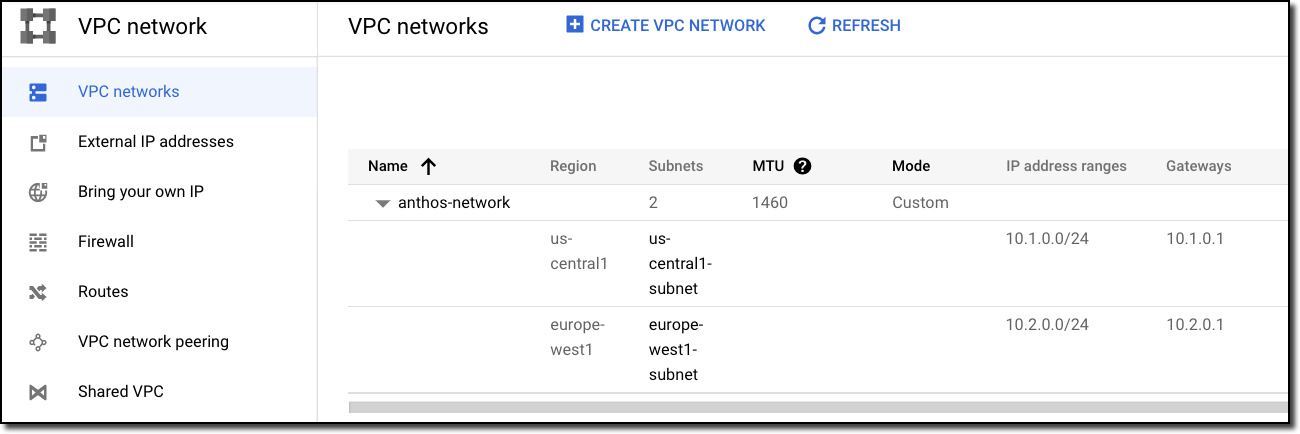 VPC networks page, with the anthos-network and its subnetwork details.