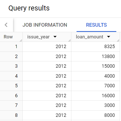 Imagen de los resultados de la consulta con issue_year y loan_amount