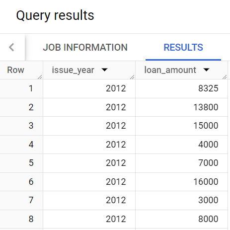 Imagem dos resultados da consulta com issue_year e loan_amount