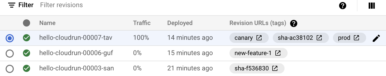 Revisions page showing percentage of traffic on each revision