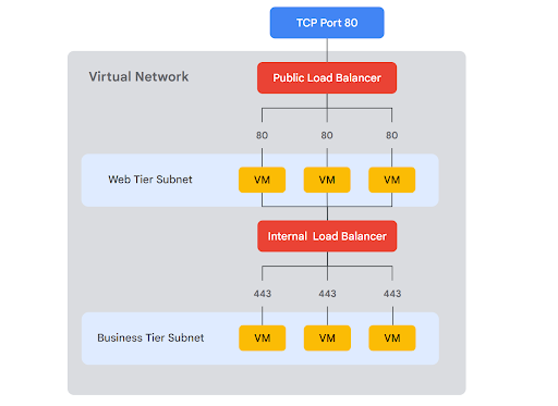 Azure Network Diagram
