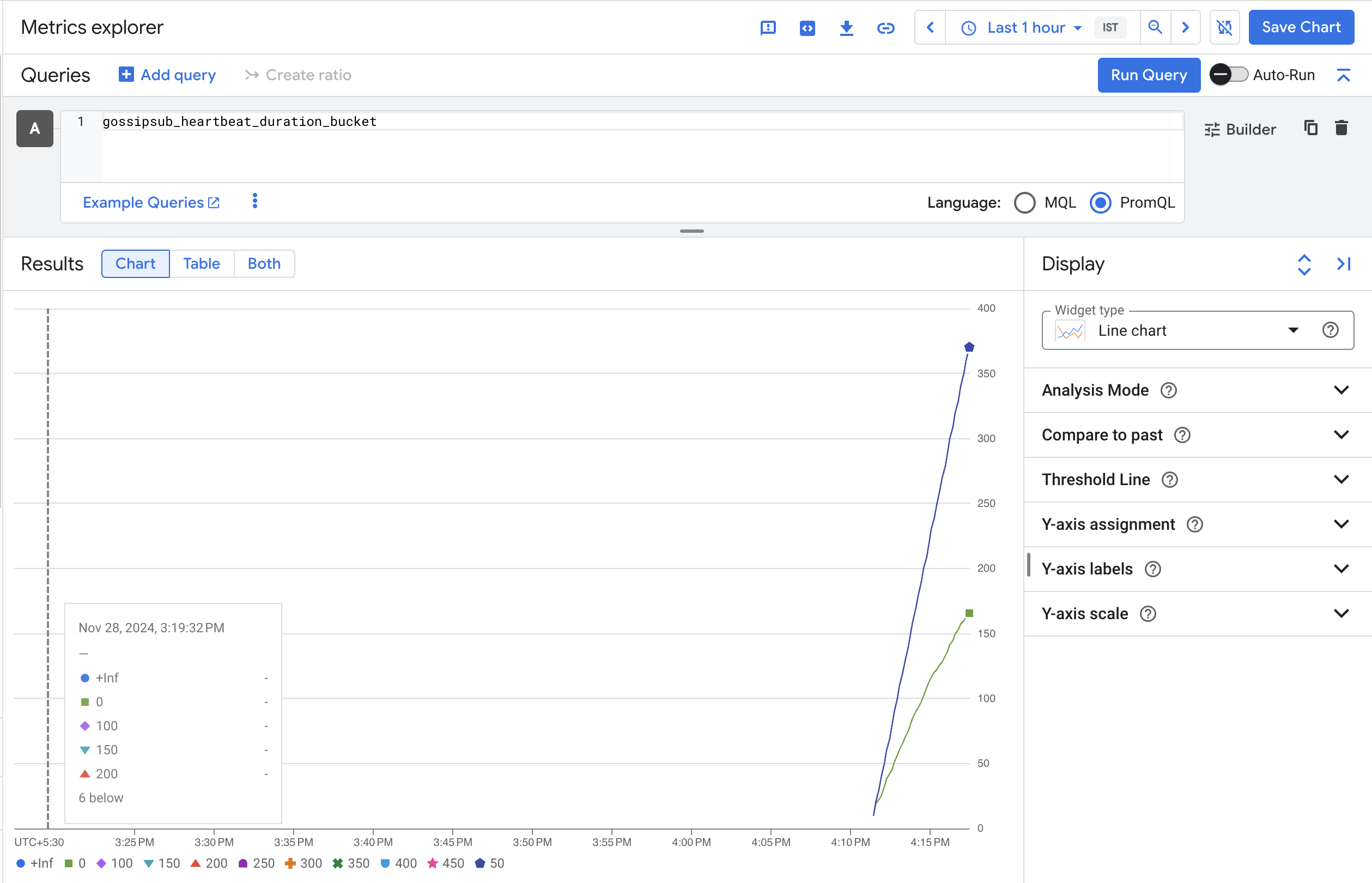 The PROMQL query results page, which lists the requested data metrics and their values.