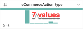 eCommerceAction_type values