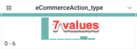 Valeurs &quot;eCommerceAction_type&quot;