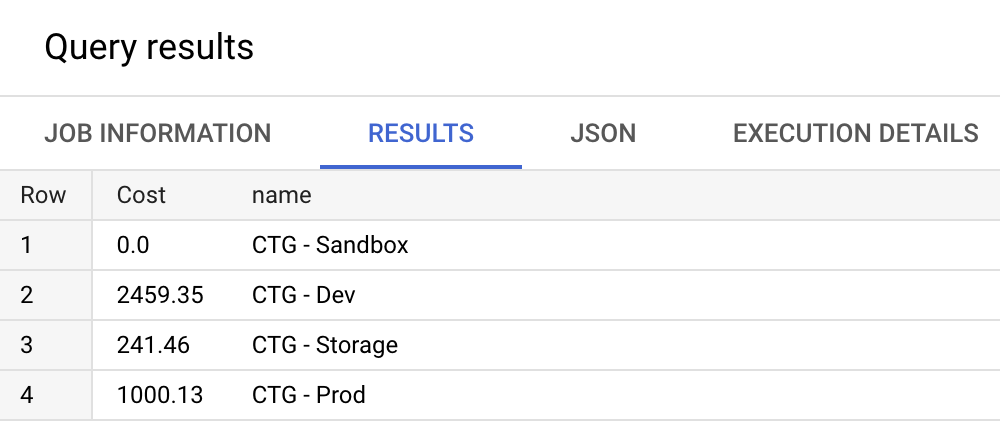 Schema result table