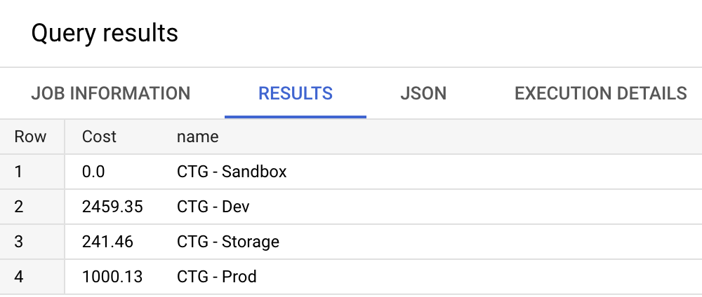 Analyzing Billing Data with BigQuery | Google Skills