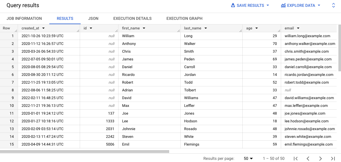 Incomplete data in contact-info table