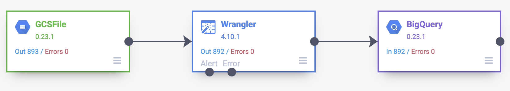 Pipeline parse CSV diagram