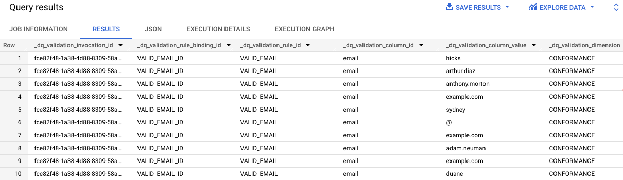 Data quality results for VALID_EMAIL