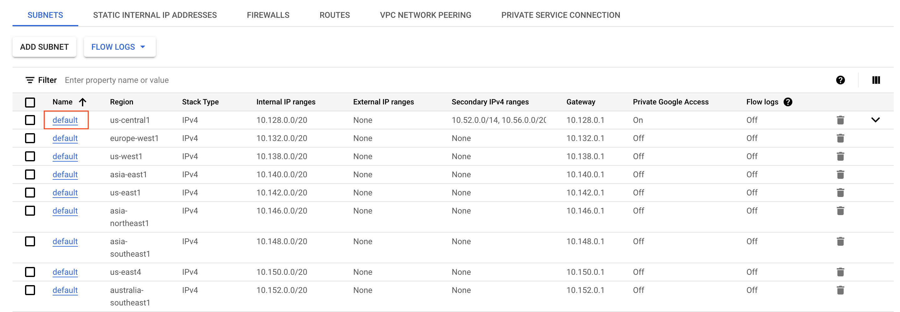 ハイライト表示された us-central1 の default サブネット