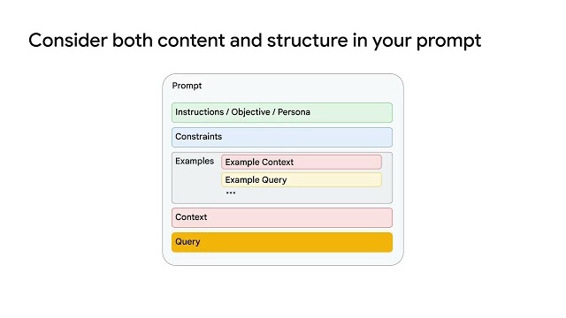 Activity Thumbnail for Engineer Effective Prompts for Generative Models