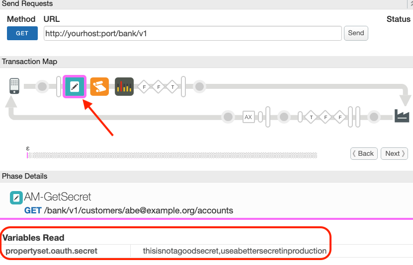 The Apigee UI page, with the AssignMessage icon and Variables Read description highlighted.