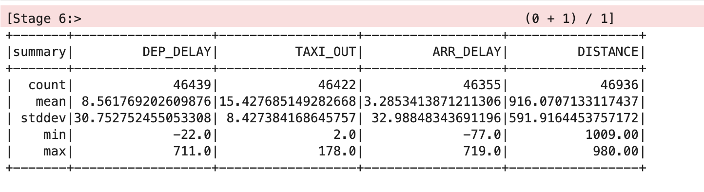 Uma tabela de cinco colunas com cinco linhas de dados. Os cabeçalhos das colunas são: summary, Dep_delay, taxi_out, Arr_delay e Distance.