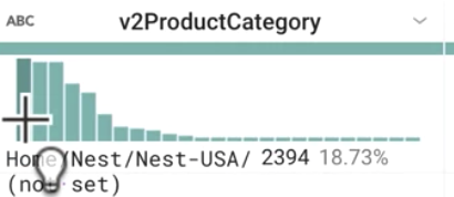 v2ProductCategory histogram