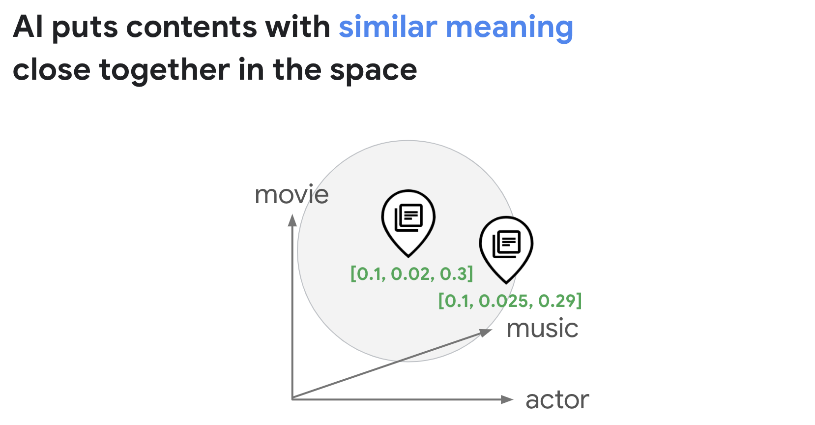 embedding space