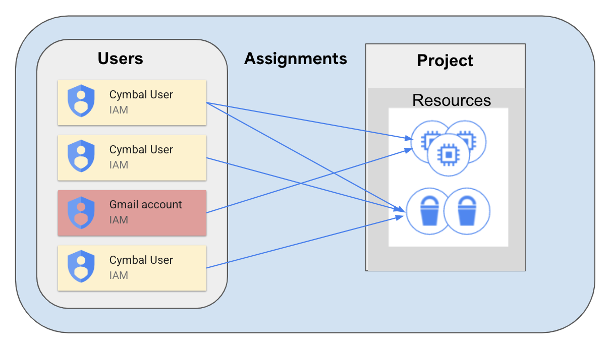 Detect and Investigate Threats with Security Command Center - GSP1125