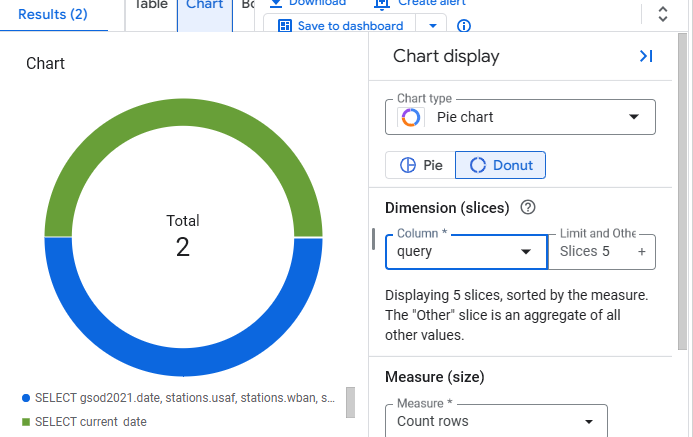 pie chart of Log Analytics results