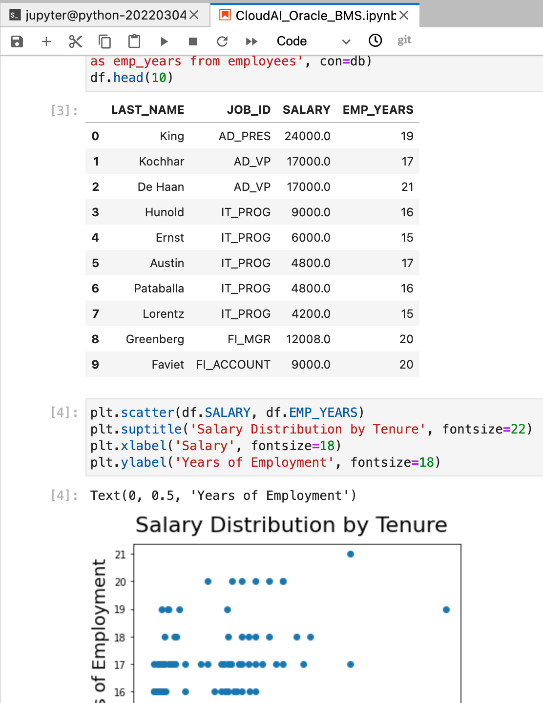 Tabular report and scatterplot diagram