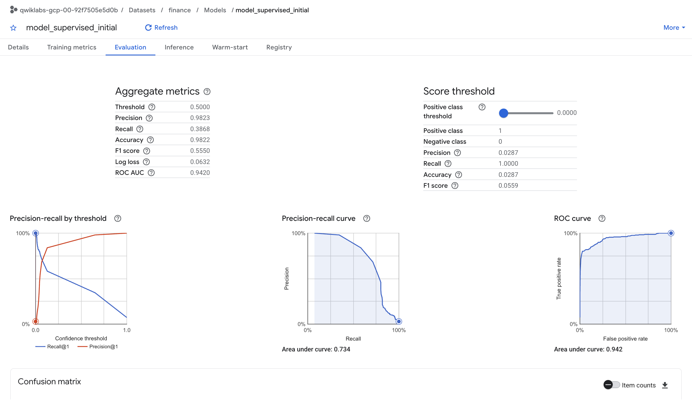  Evaluation tabbed page displaying sections: Aggregate metrics, Score threshold, Confusion matrix, and graphs