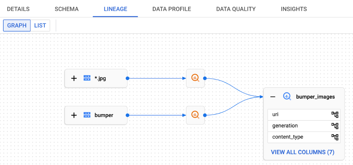 Lineage of BigQuery object dataset named damaged_car_image_metadata