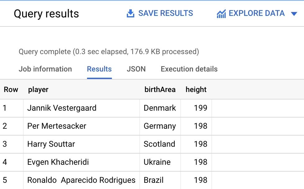 Query results within the Results tabbed page.