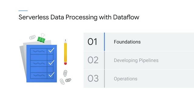 Vignette de l'activité pour Serverless Data Processing with Dataflow: Foundations